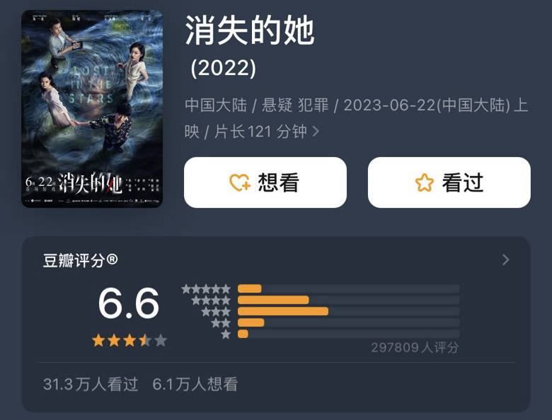 《消失的她》预测票房33亿，陈思诚成功吃到性别议题红利？-沐风文化